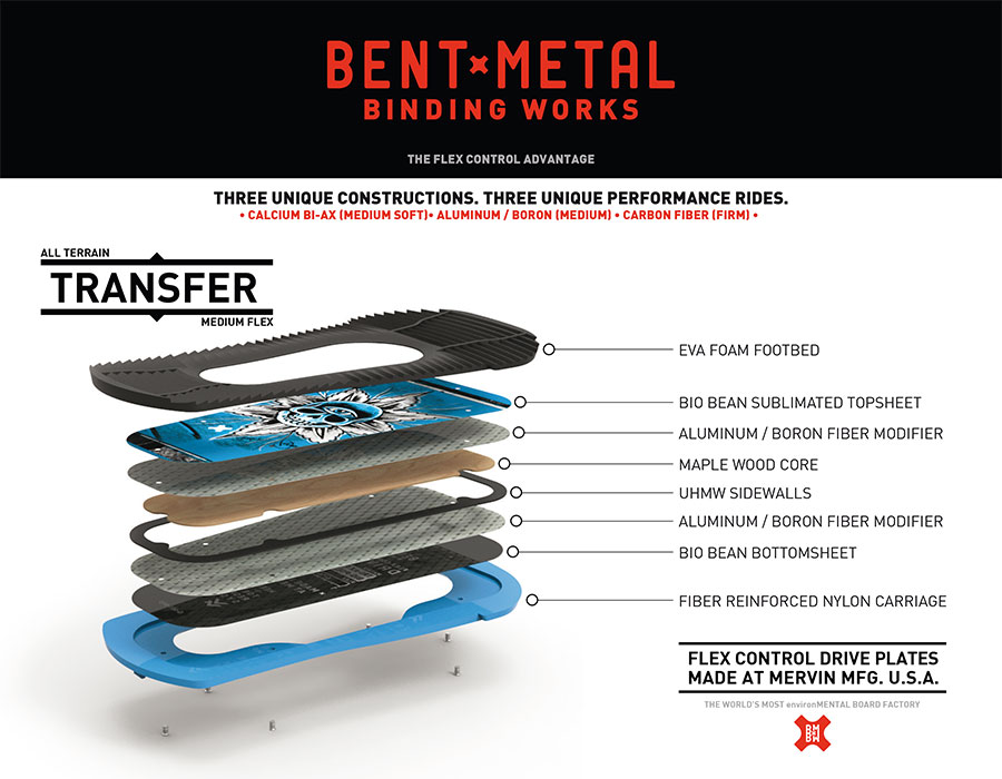Prime-Snowboarding-Magazine-Bent-Metal-Binding-Tech