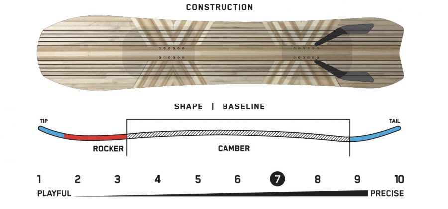 K2-Snowboarding-Excavator-2022-Shape-Profil