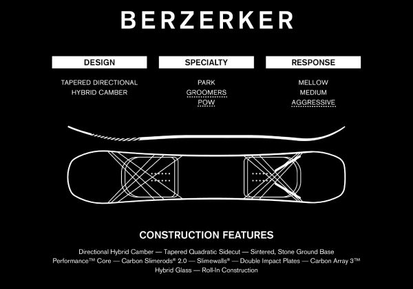 Brezeker 2022-Ride-Snowboards-All-Mountain-Snowboard