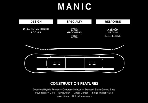 Manic 2022, Ride Snowboards, All-Mountain Snowboard