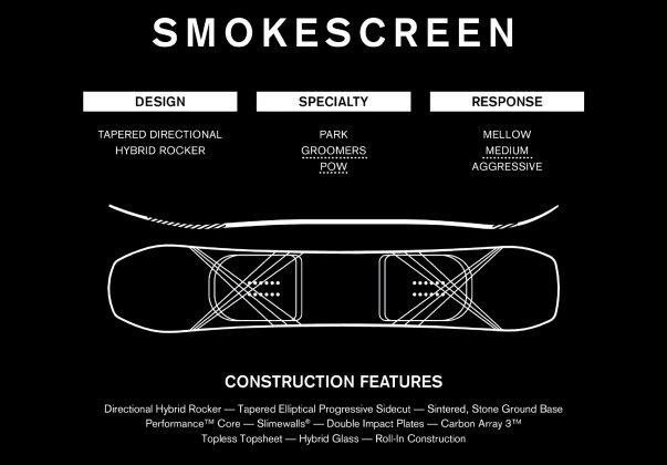 Smokescreen-2022-Ride-Snowboards-All-Mountain-Snowboard