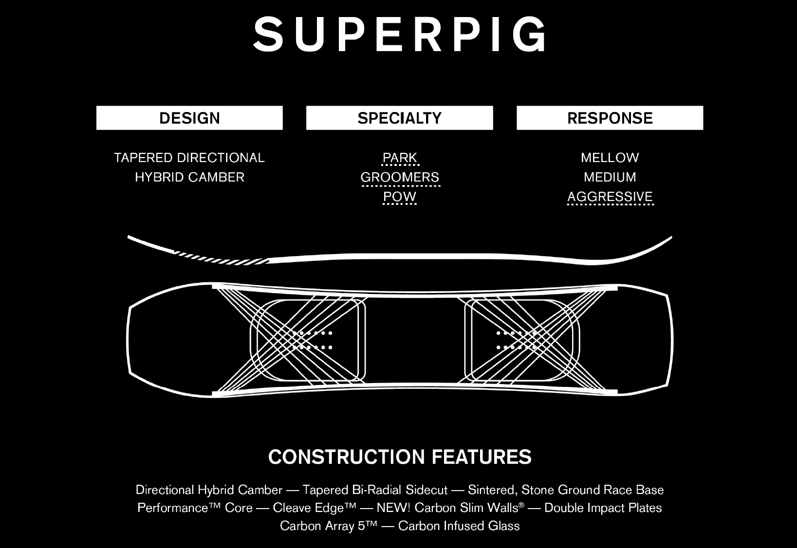 SUPERPIG 2022, Ride Snowboards, All-Mountain Snowboard